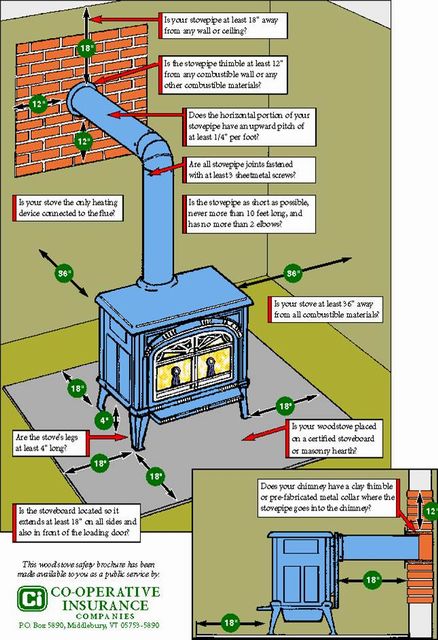 Wood Stove Installation Guide, Building Code Wood Burning Fireplace