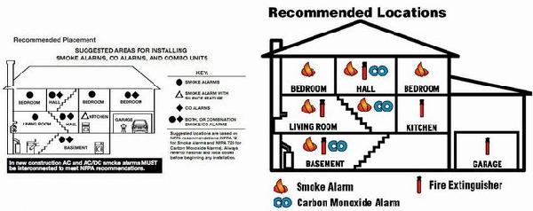 infographic of installing smoke alarm