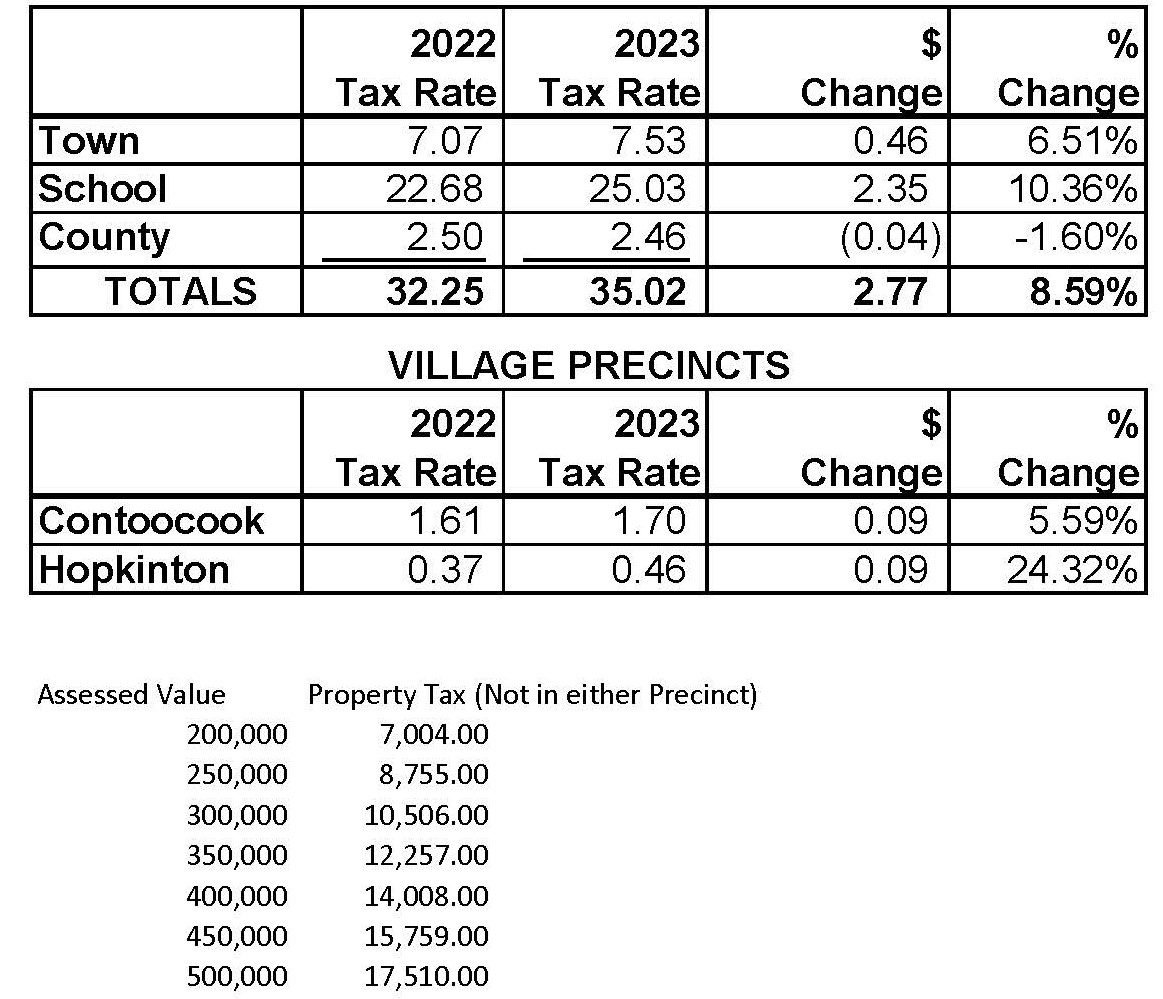 2023 Tax Rate Comparison