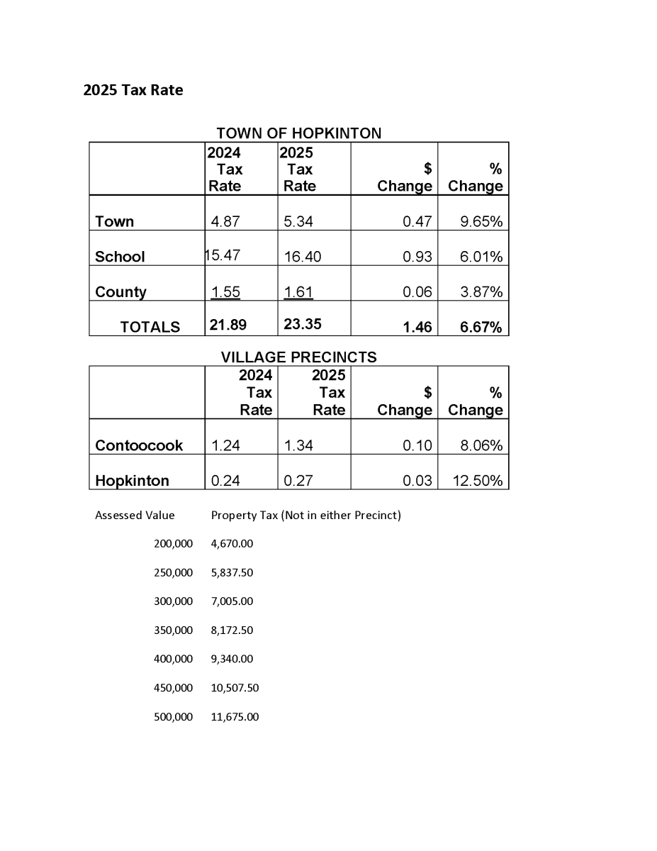 Tax Table