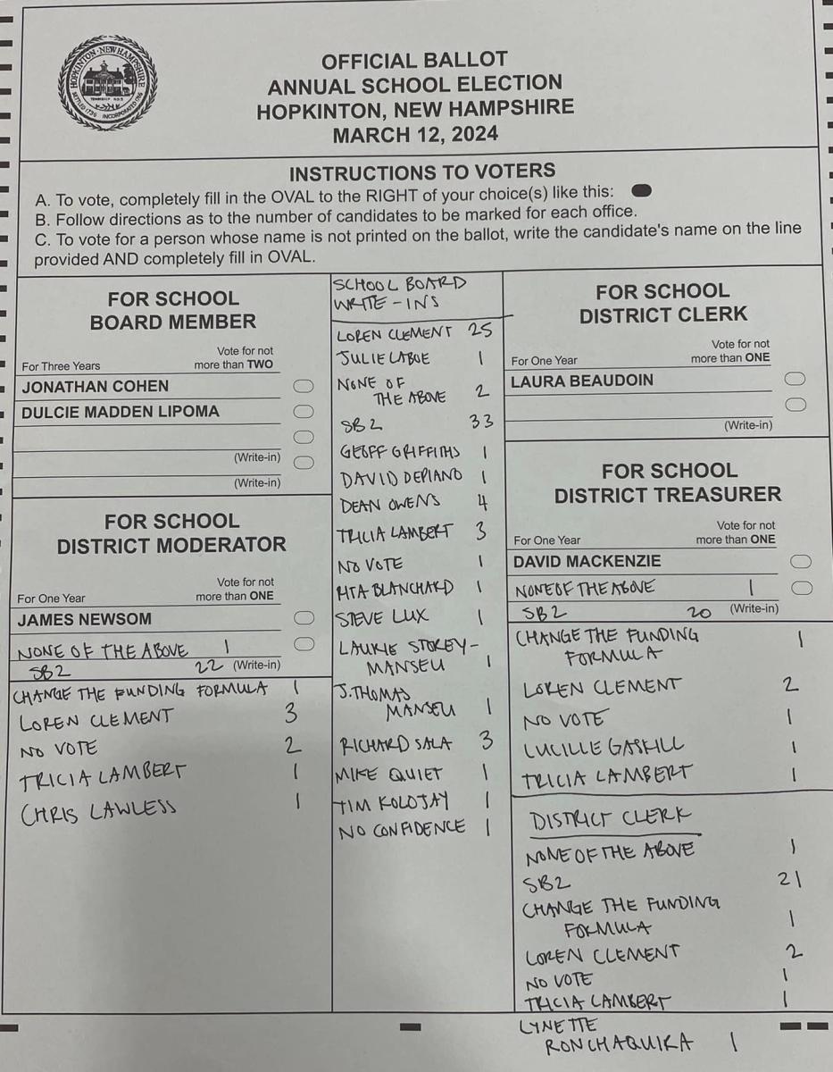 Results - School Officials Write In