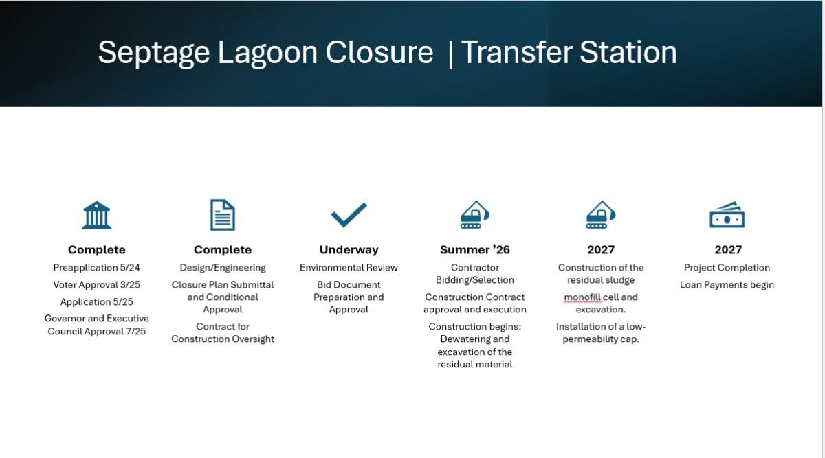 Septage Lagoon Closure Update