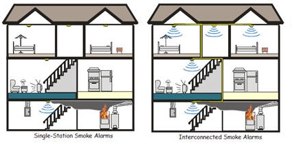 smoke alarm infographic